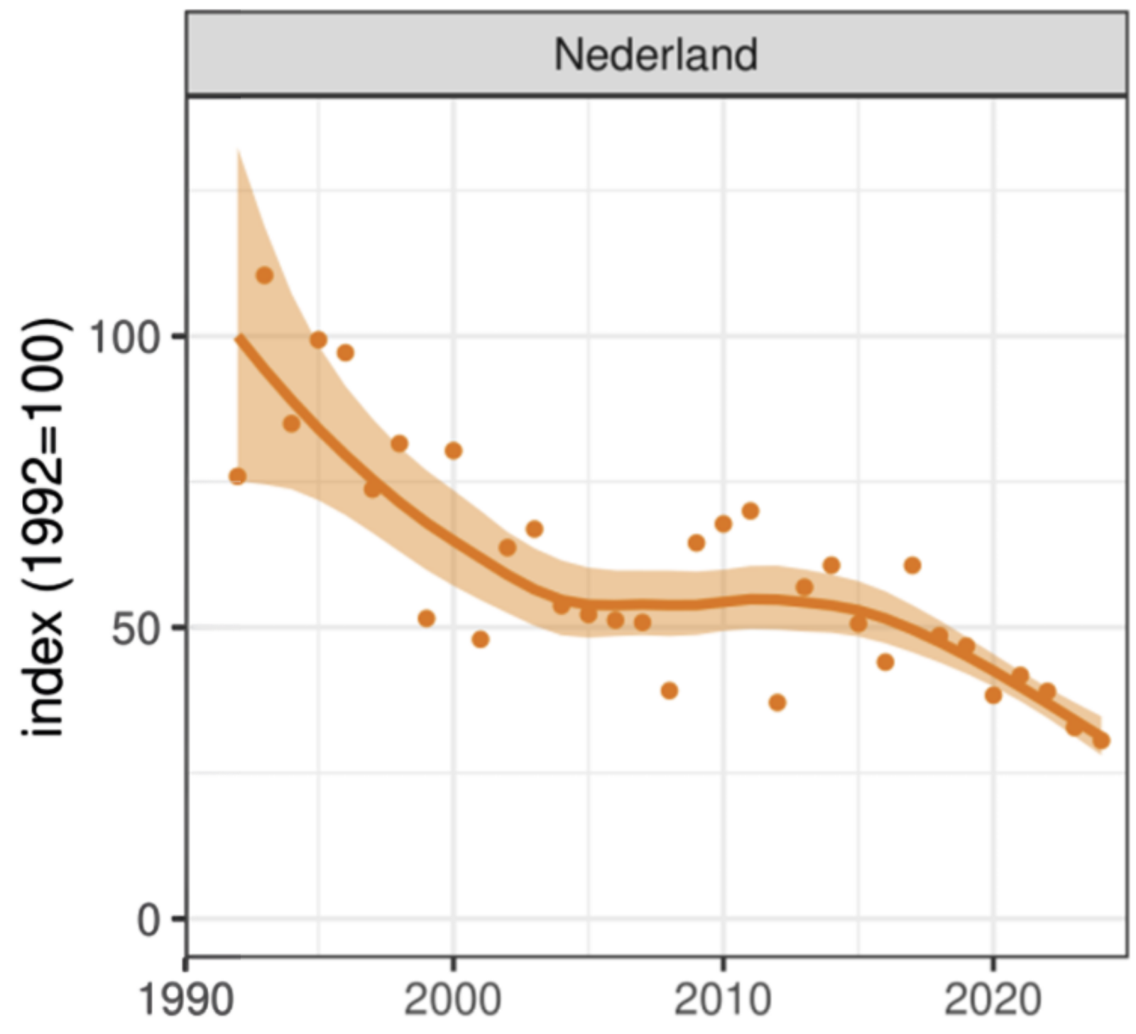De Vlinderstichting